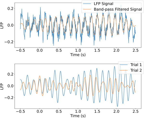 Figure 1: