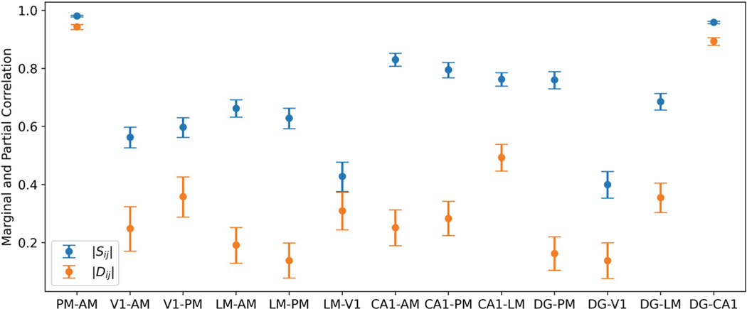 Figure 6: