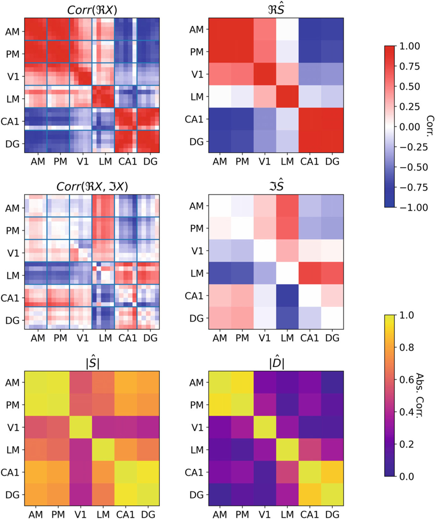 Figure 4: