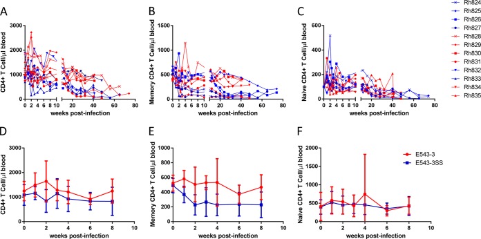 FIG 3