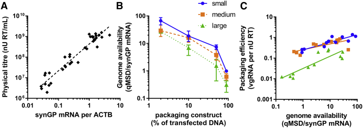 Figure 6