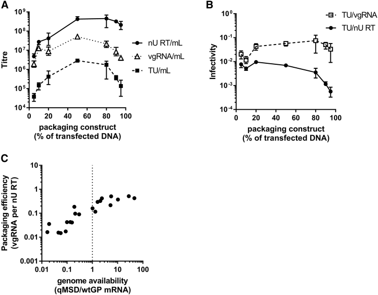 Figure 7