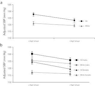 FIGURE 1—