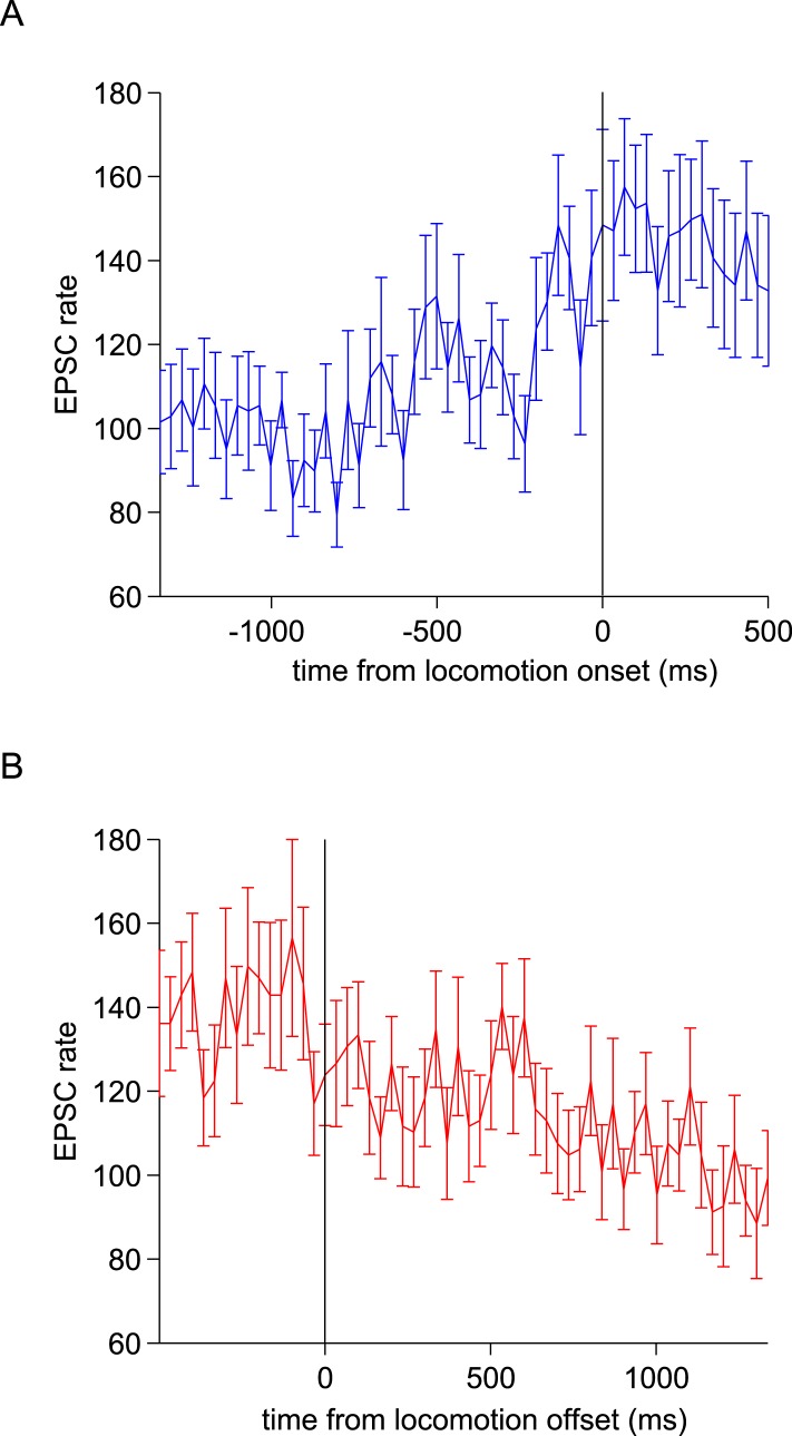 Figure 3—figure supplement 1.