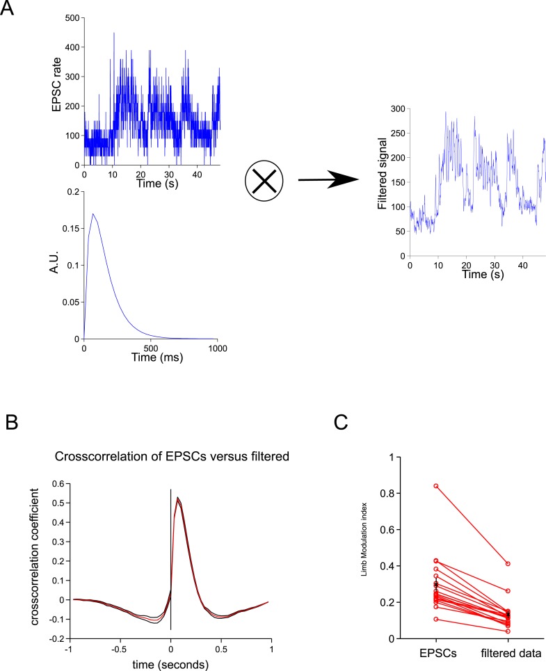 Figure 4—figure supplement 1.