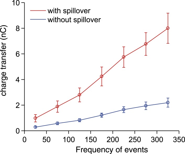 Figure 2—figure supplement 1.