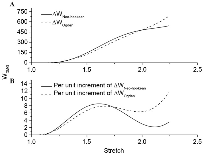 Figure 5.