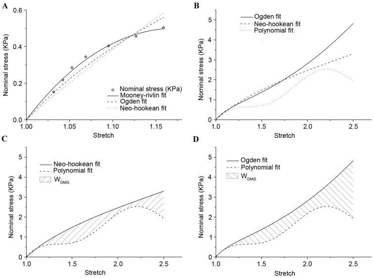 Figure 4.