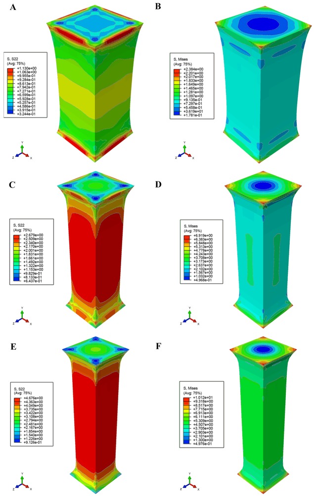 Figure 6.