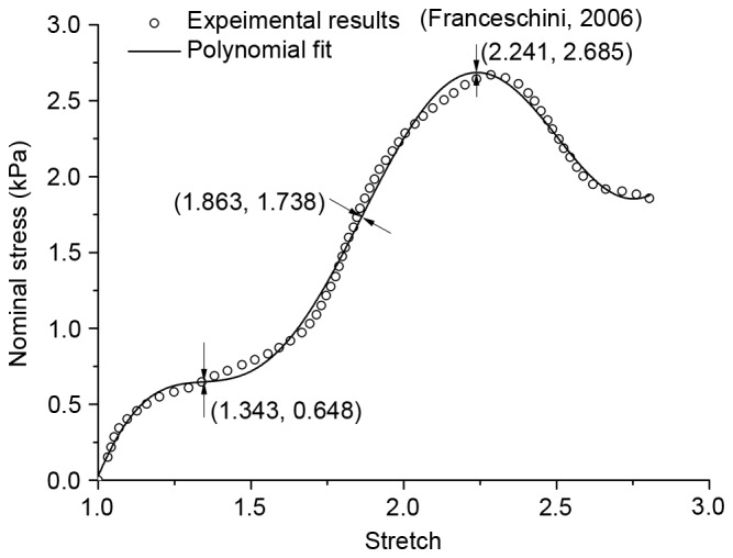 Figure 2.