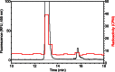 FIGURE 10.