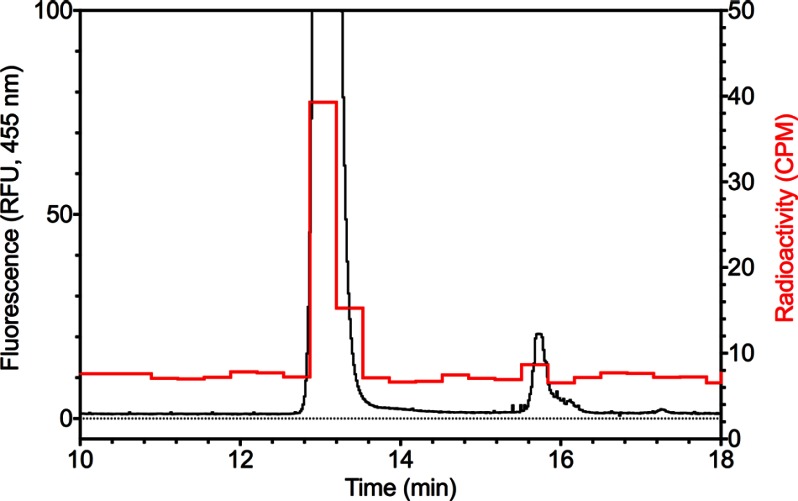 FIGURE 10.