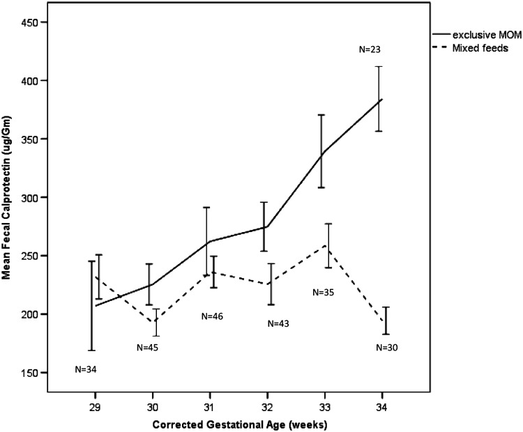 FIG. 2.