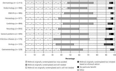 Figure 2b