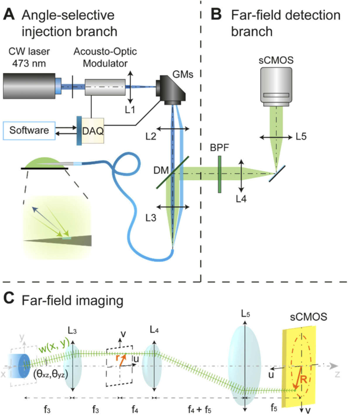 Fig. 4.