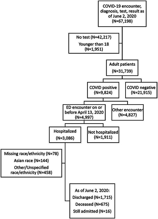 Figure 1: