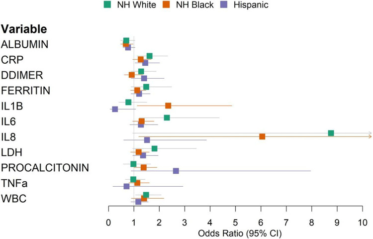 Figure 3: