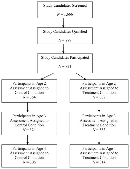 FIGURE 1