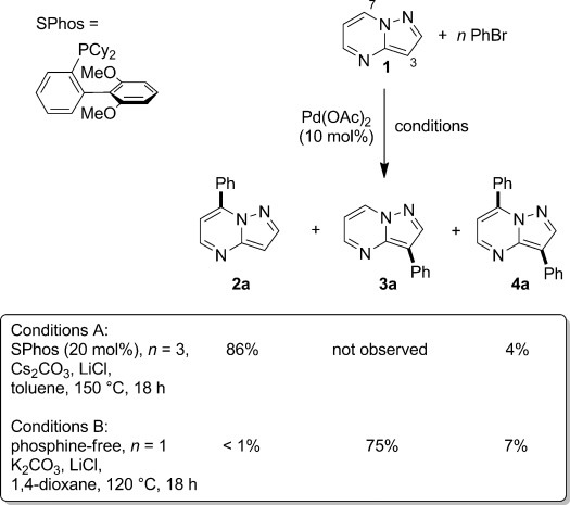 Scheme 2