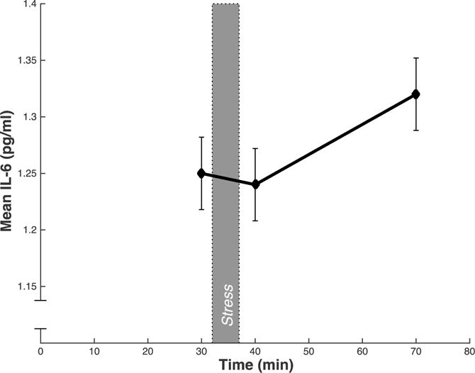 Figure. 1