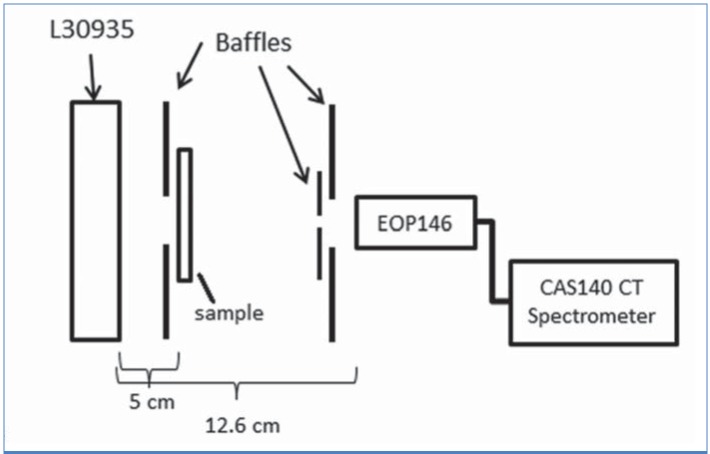 FIGURE 2.