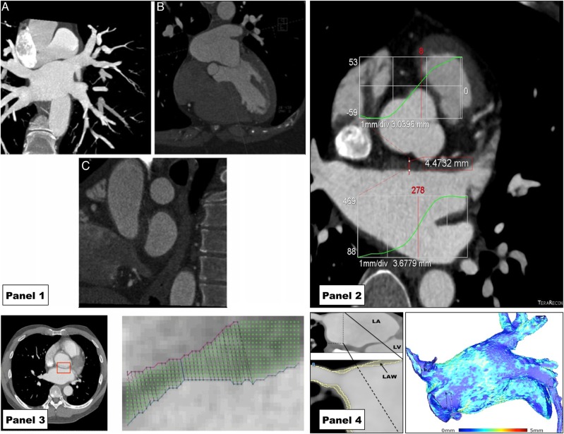 Figure 3