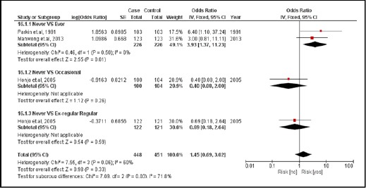 Figure 18