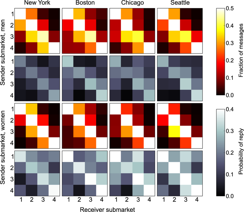 Figure 4: