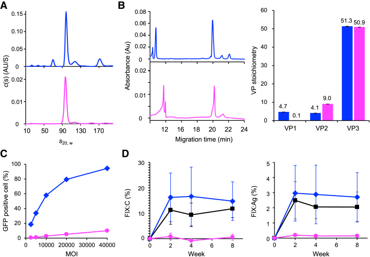 Figure 5