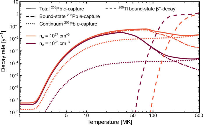 Extended Data Fig. 3