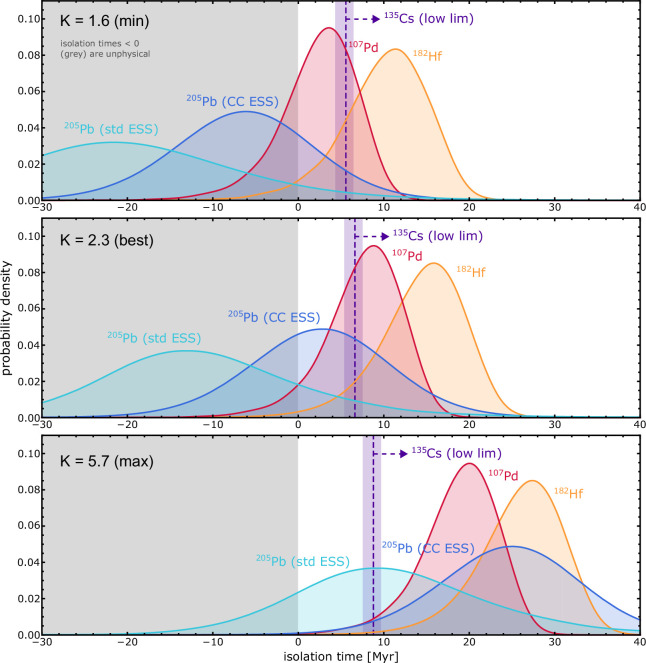 Extended Data Fig. 4