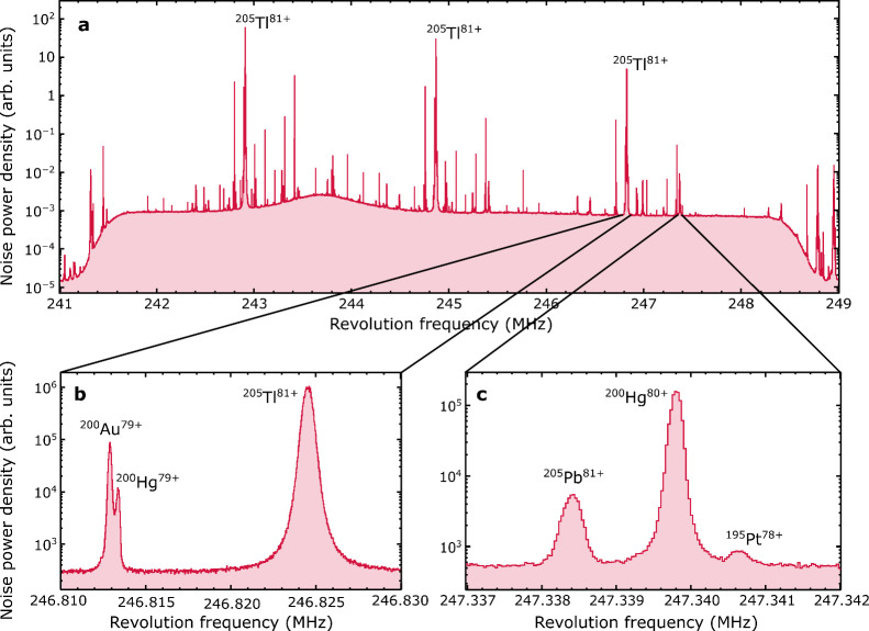 Extended Data Fig. 1