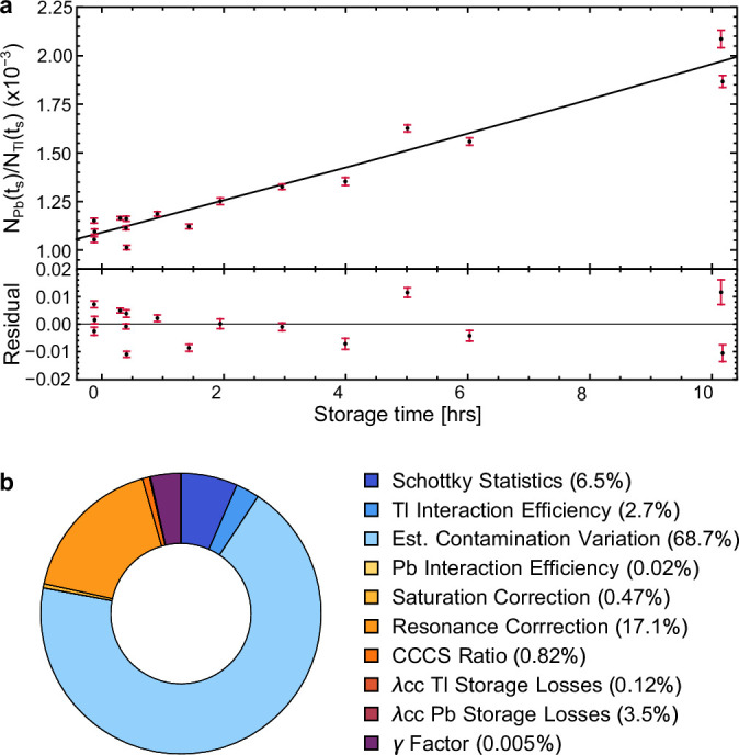 Extended Data Fig. 2