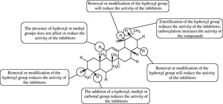 Figure 10.