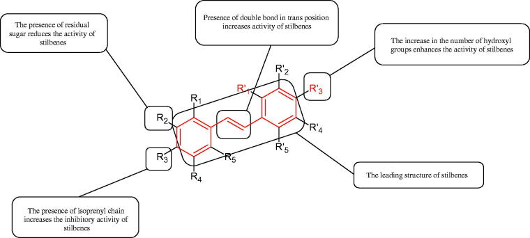 Figure 20.