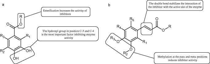 Figure 15.