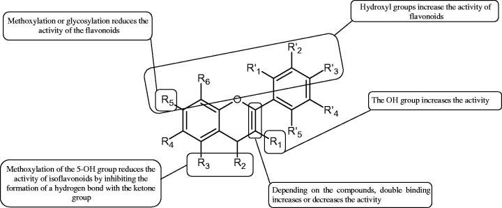 Figure 16.