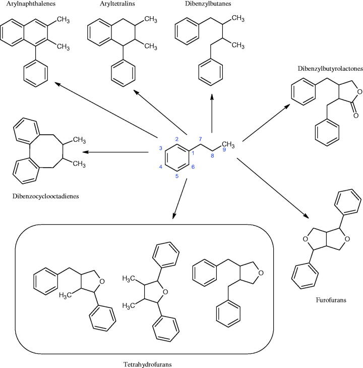 Figure 18.