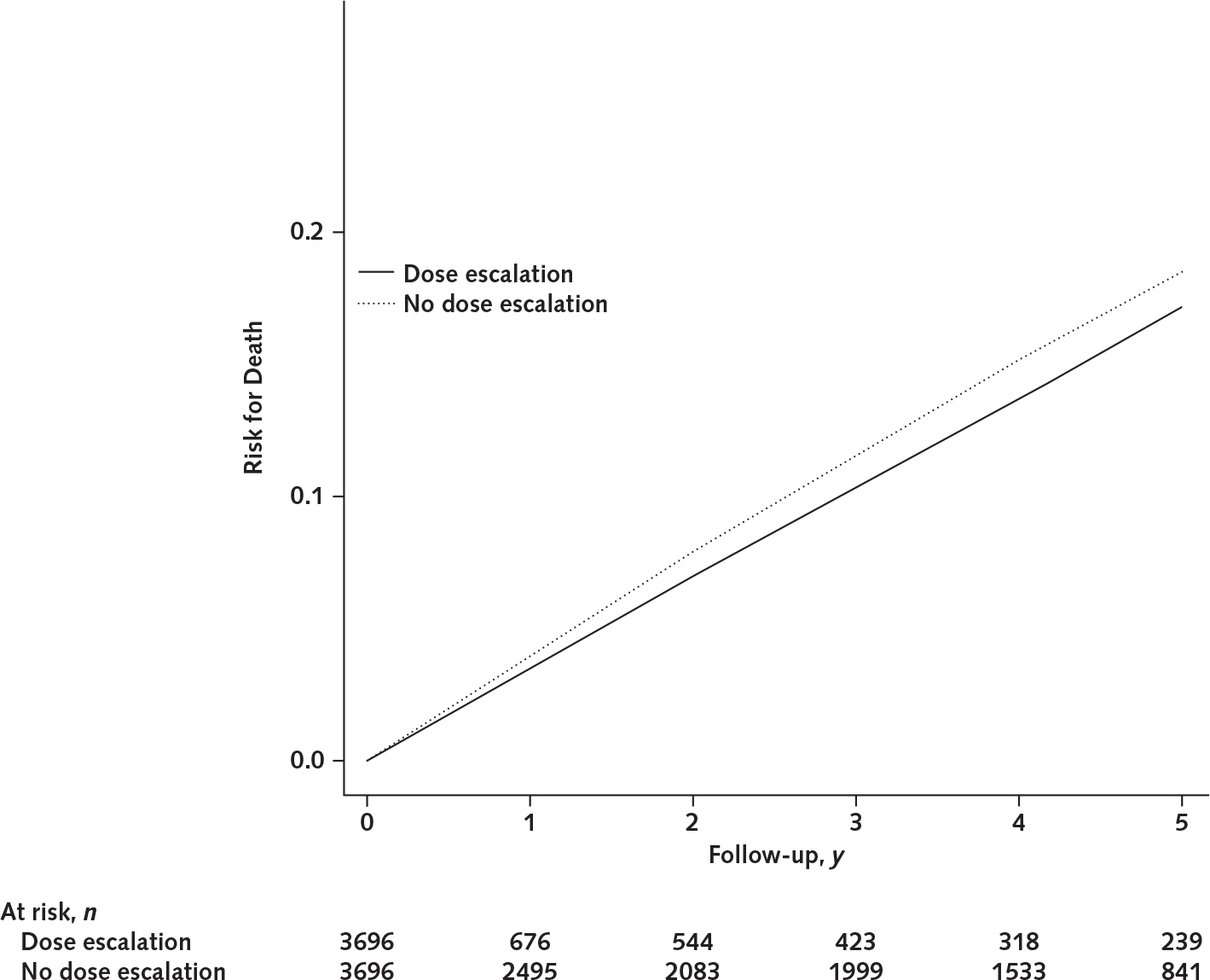 Appendix Figure 3.