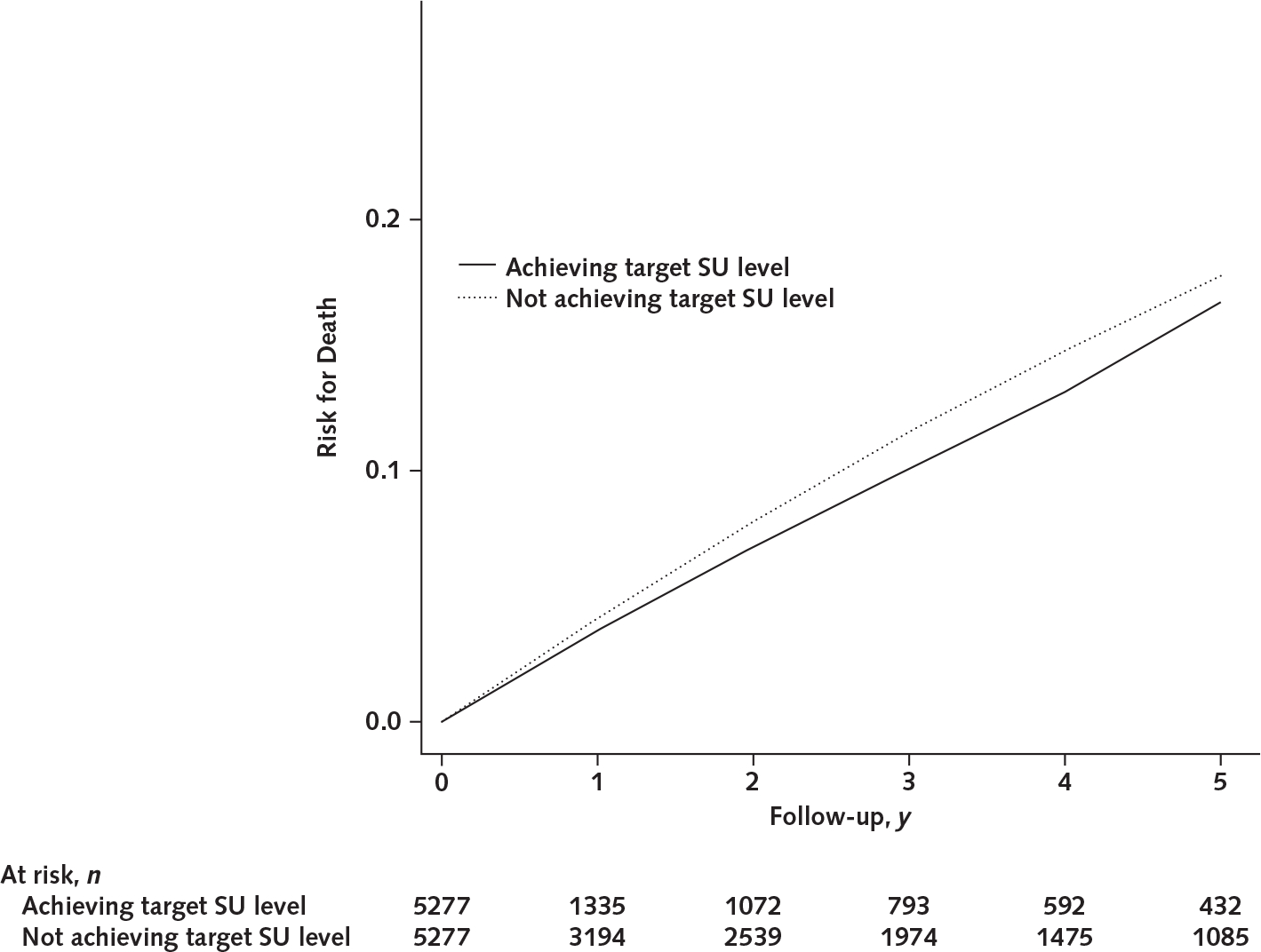 Appendix Figure 2.