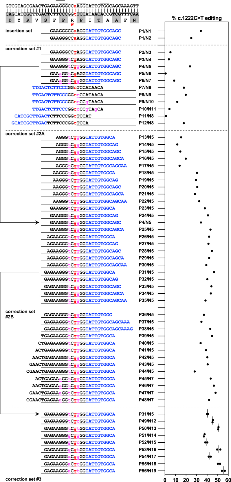 Figure 4