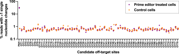 Figure 6