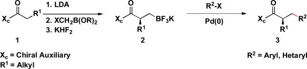 Scheme 2