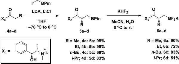 Scheme 3