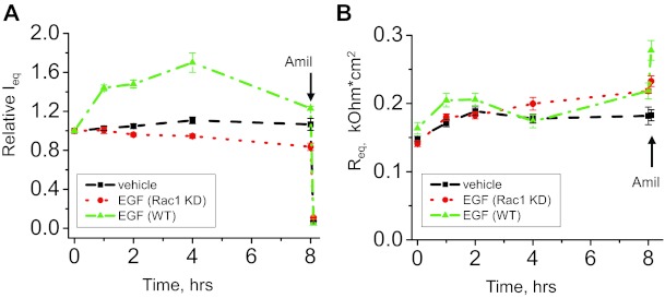 Fig. 9.