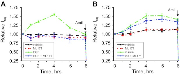 Fig. 6.