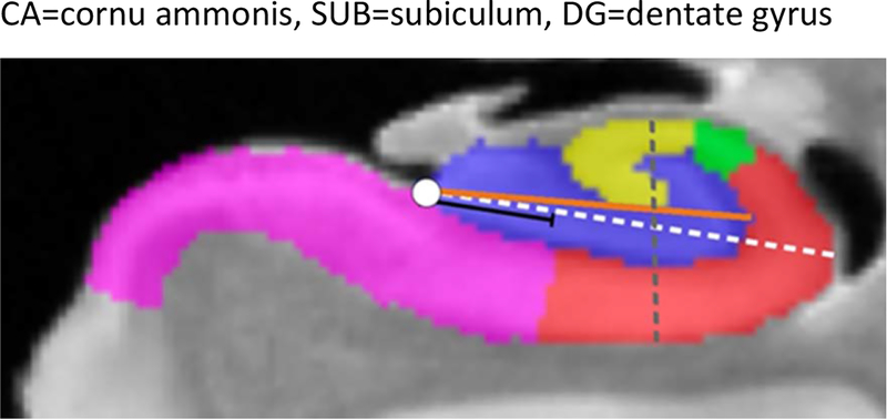 Figure 10.