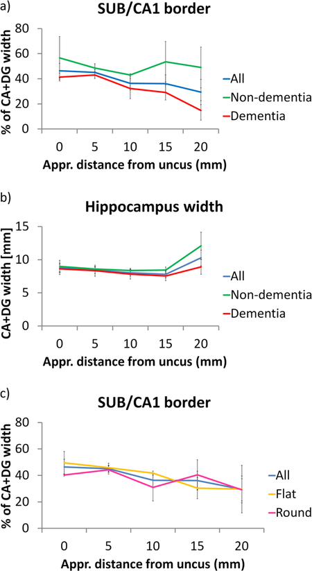 Figure 12.