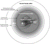 Figure 4 –