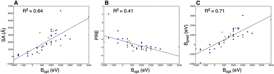 Figure 3: